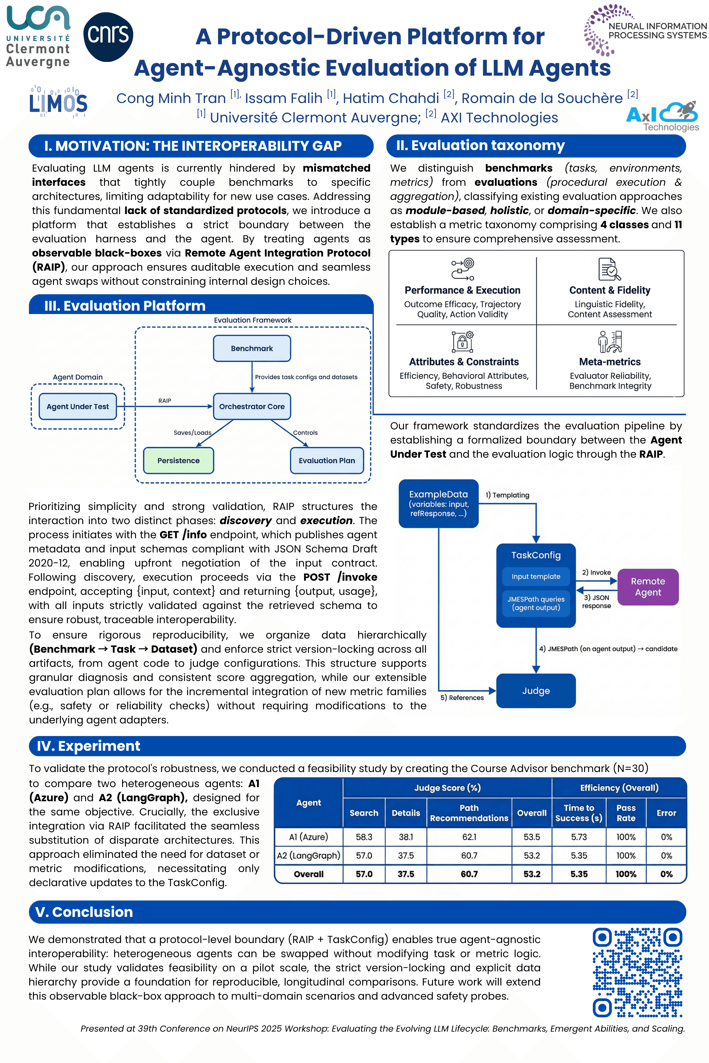 NeurIPS workshop poster for the agent evaluation platform